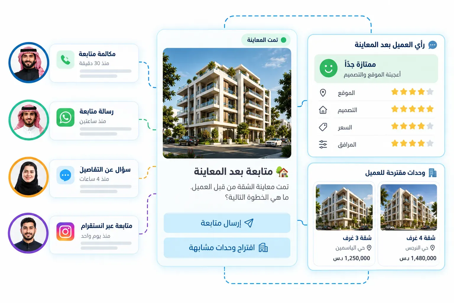 المتابعة بعد المعاينة