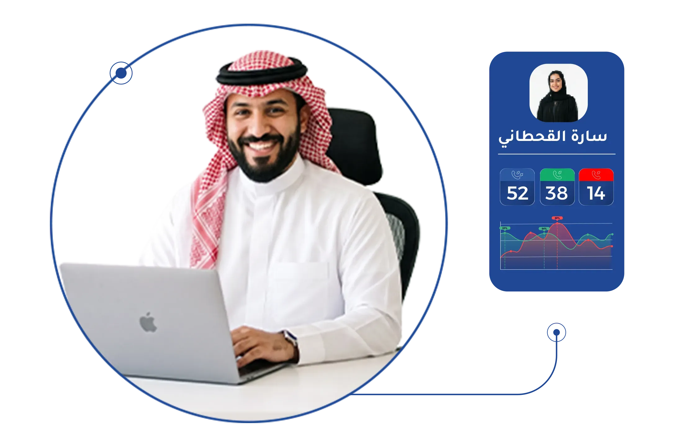يمنح الإدارة رؤية أعمق لاتخاذ القرار