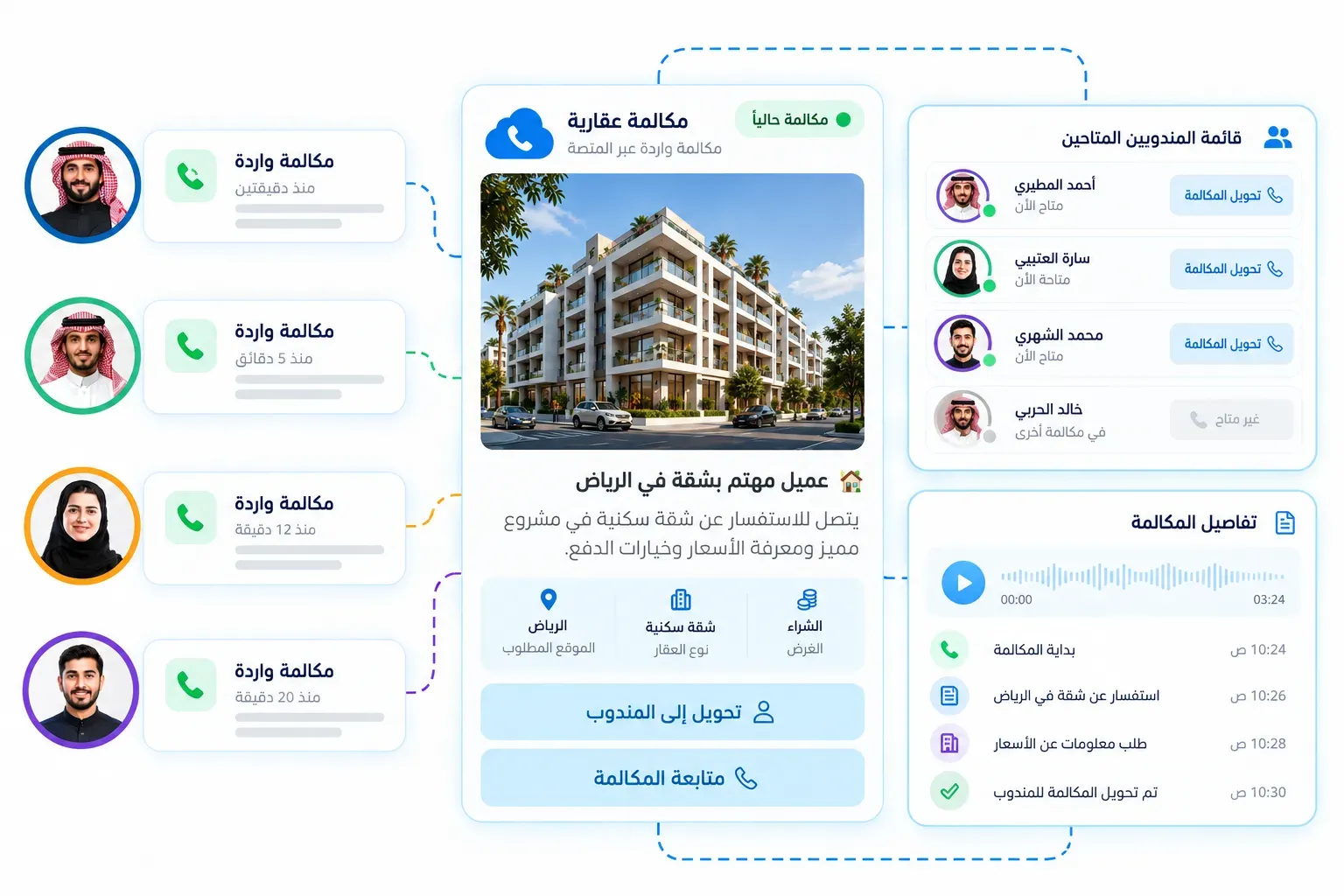 المكالمات العقارية