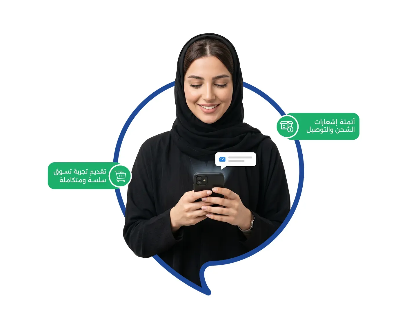 التجارة الإلكترونية والتجزئة