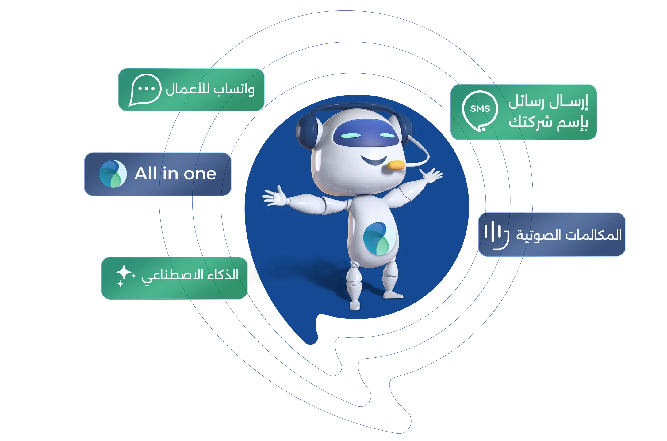 إن ميزة "اسم المرسل Sender ID" ليست أداة تواصل منفصلة