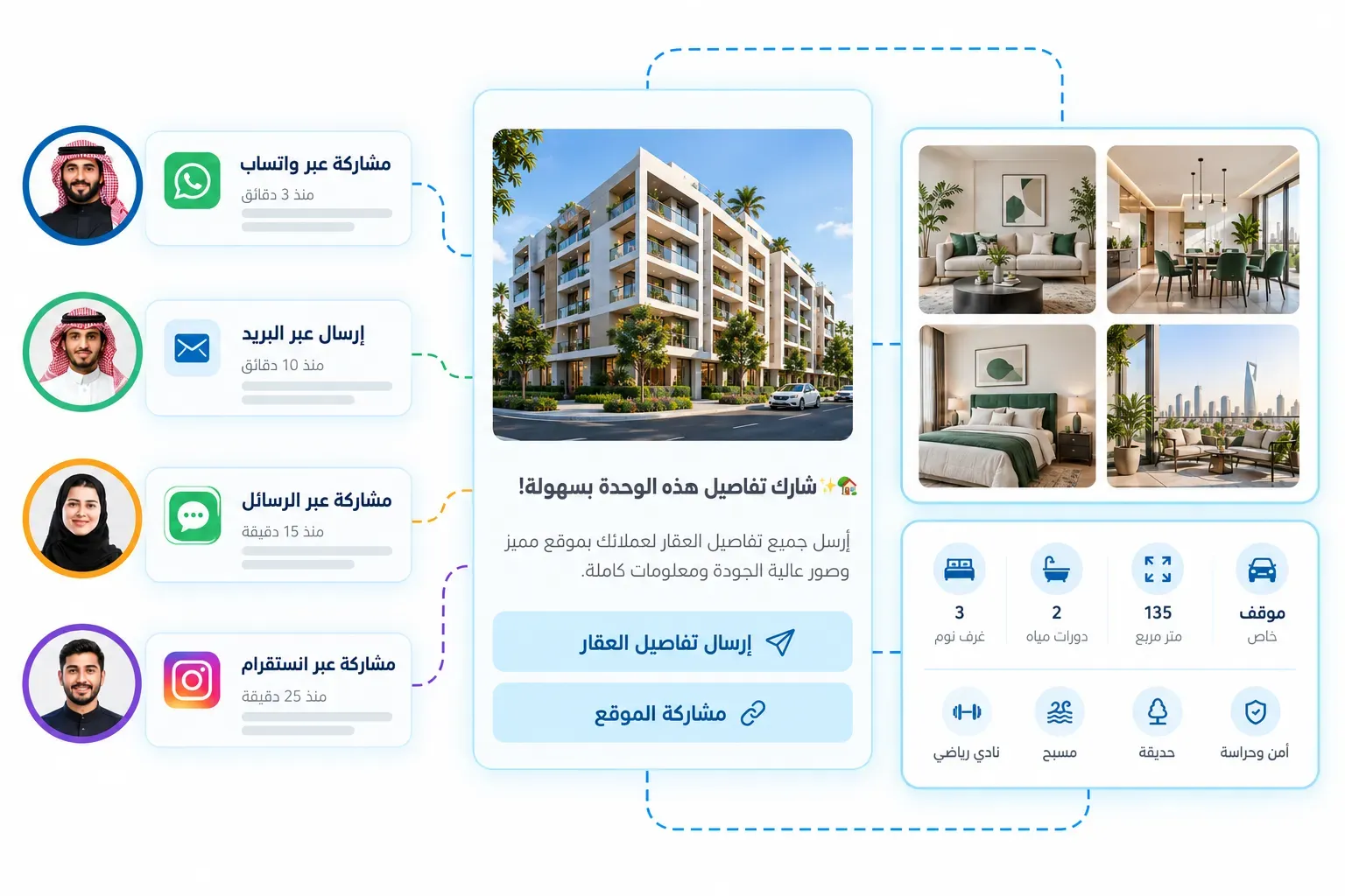 مشاركة العقارات والتفاصيل