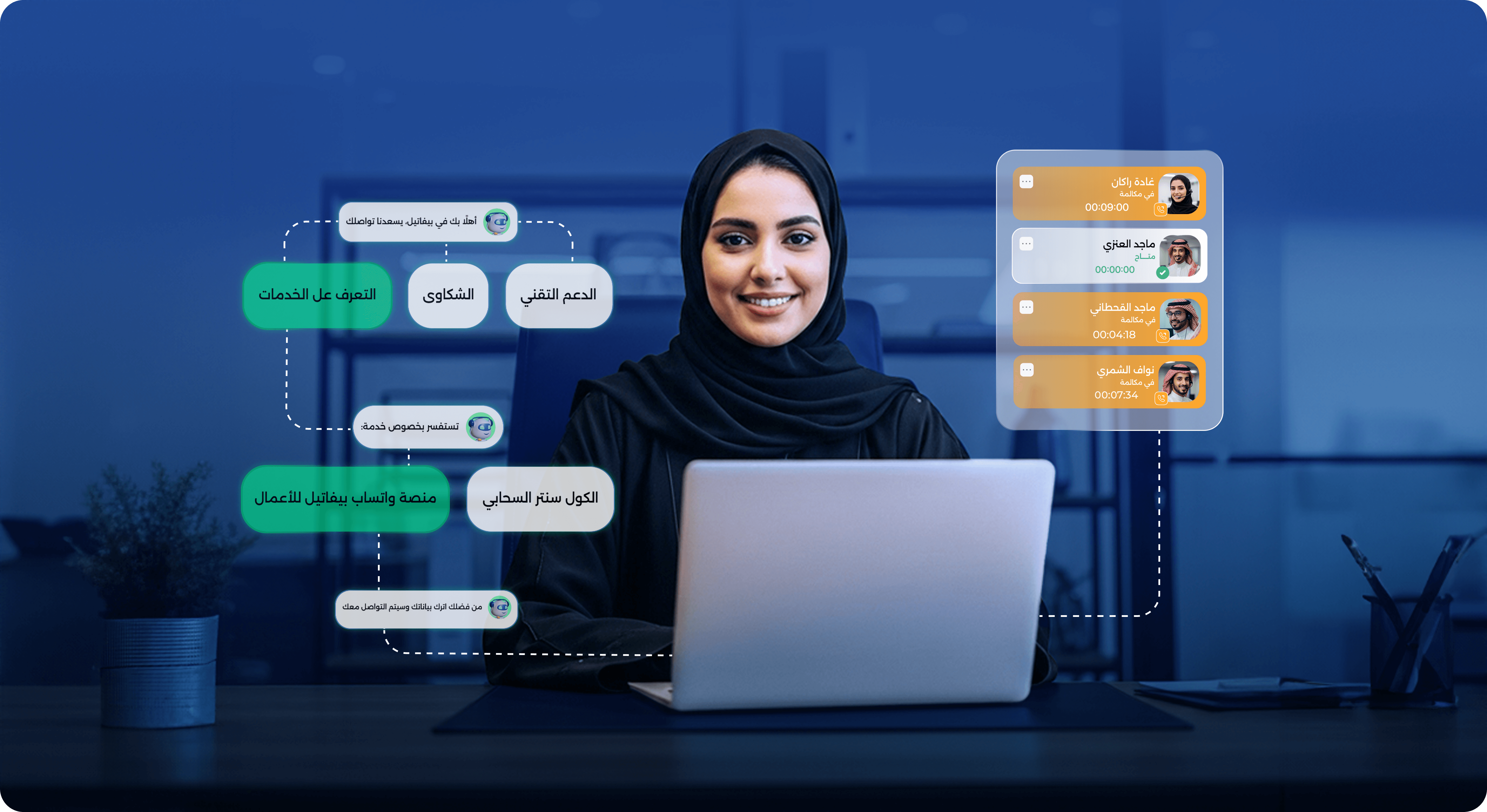 بيفاتيل — منصة اتصالات الأعمال