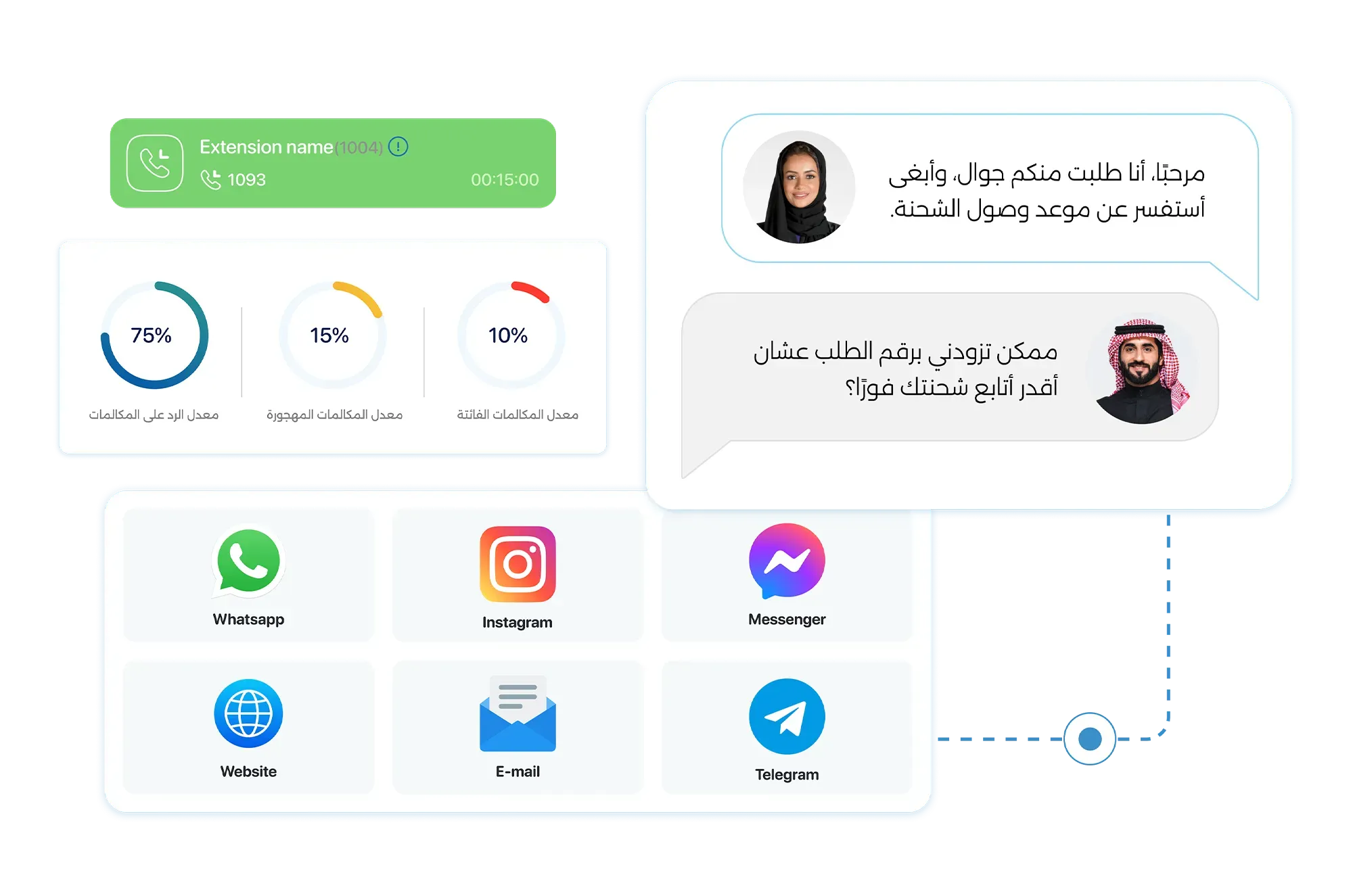 اكتشاف المنتج والاستفسارات قبل الشراء