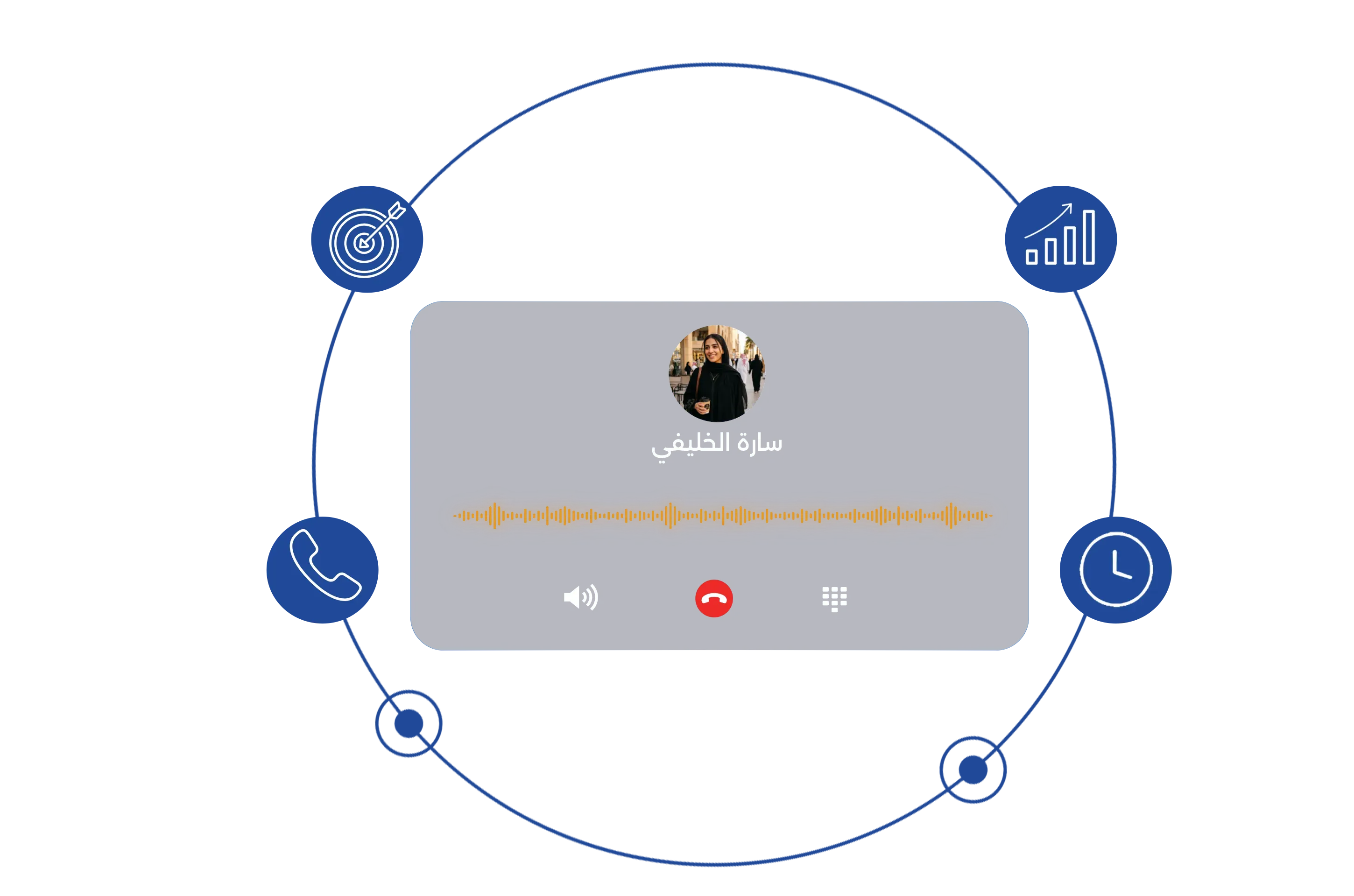إدارة أذكى لحملات التسويق عبر الهاتف