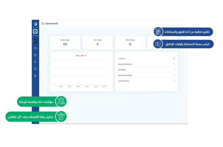 نظام قائم على البيانات.. لقرارات أدق