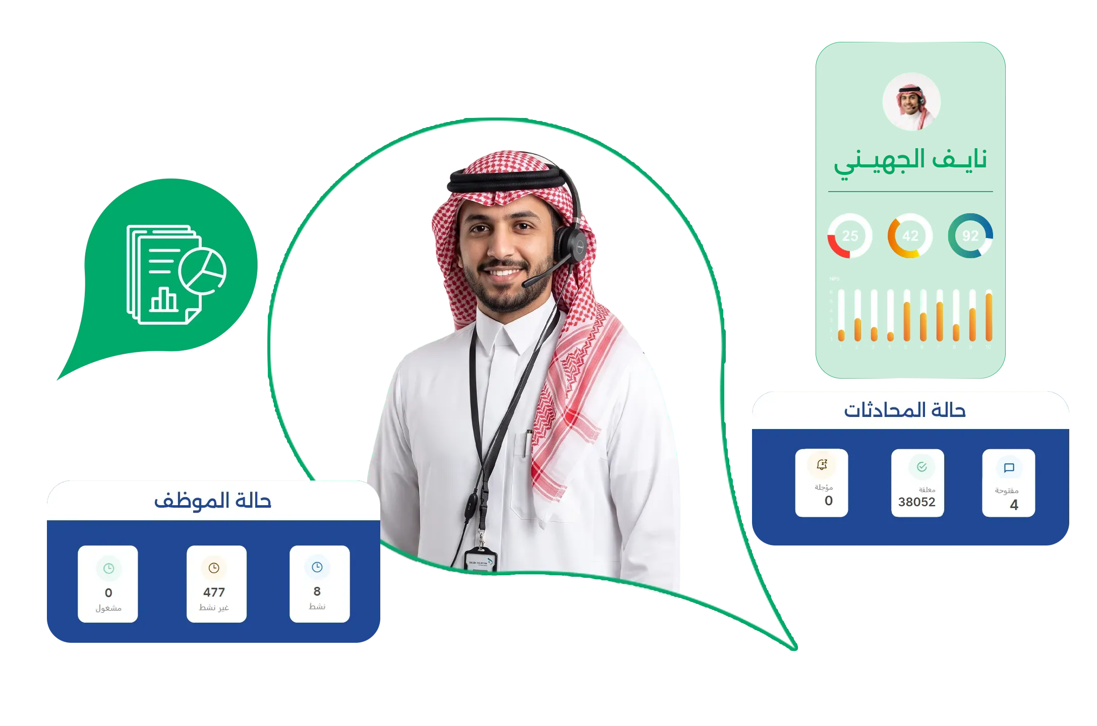 رؤية تشغيلية دقيقة..  لكل فريق وكل محادثة