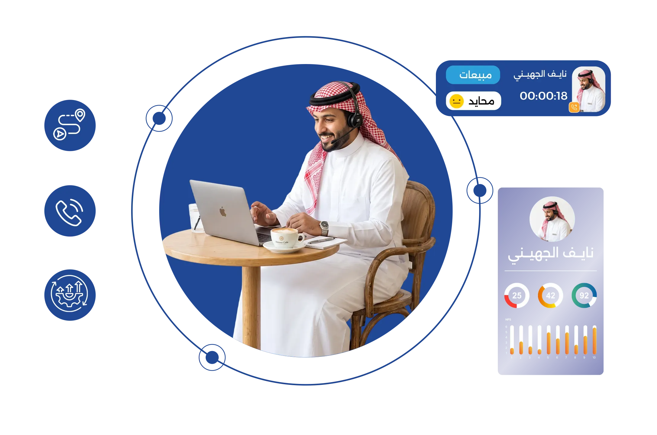 إدارة المبيعات والتواصل.. خارج المكتب بنفس الكفاءة
