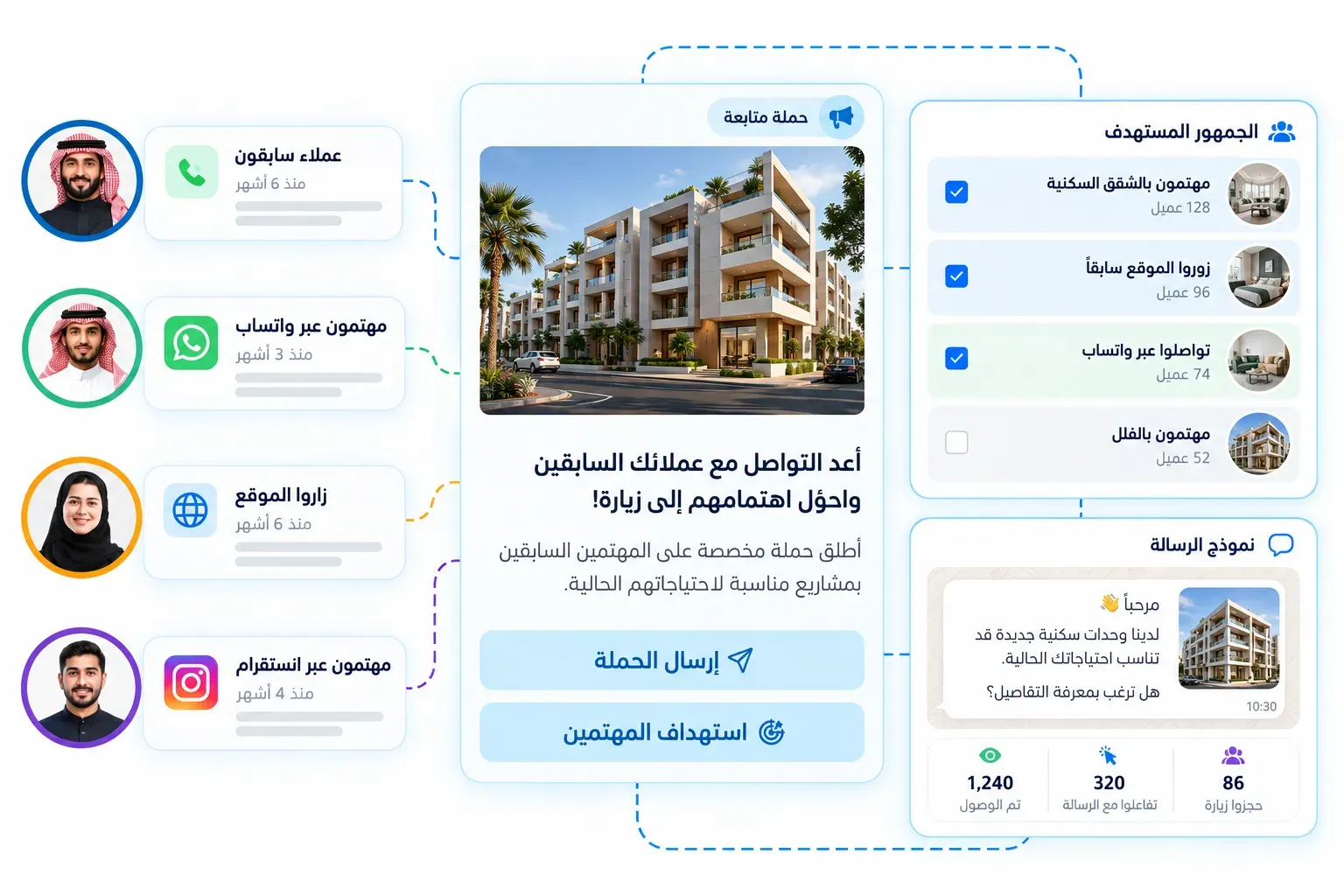 الحملات وإعادة التواصل