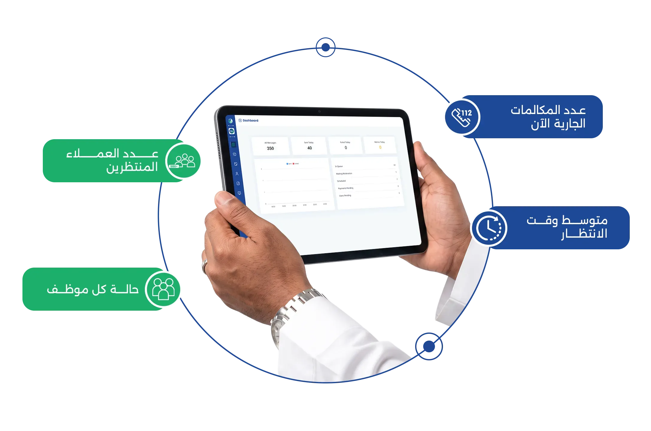 رؤية شاملة لأداء الفريق لاتخاذ قرارات صحيحة