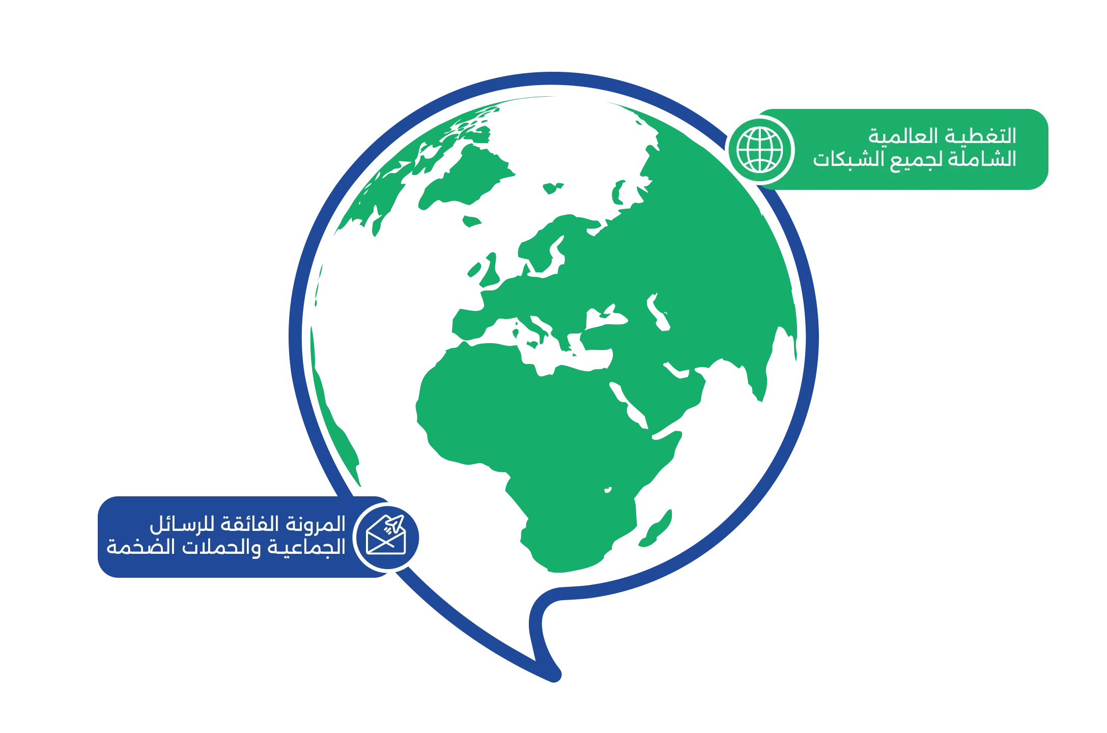 خدمة مستعدة لكل مراحل النمو