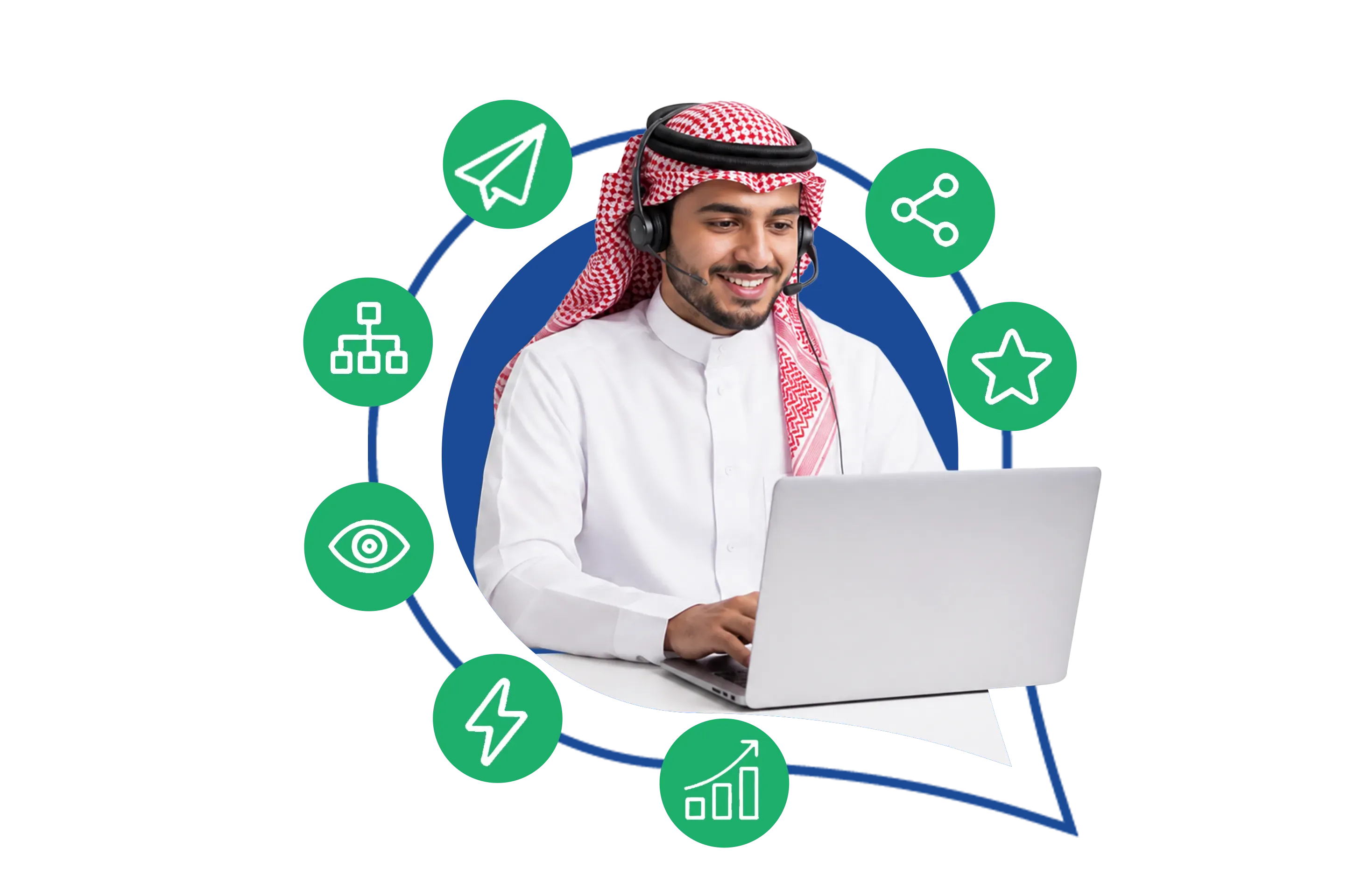 مزايا التصنيف التلقائي، التي تنعكس على تنظيم كل محادثة