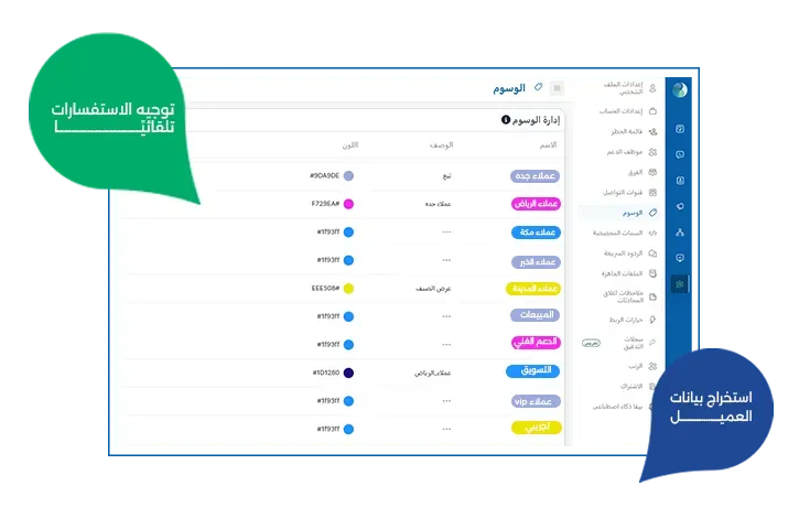التكامل الذكي وتوجيه المحادثات: أتمتة متقدمة تدعم اتخاذ القرار