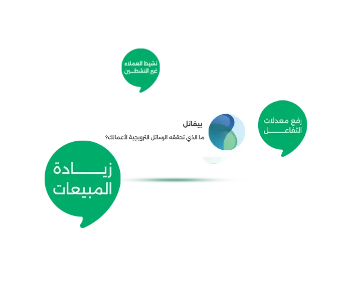 ما الذي تحققه الرسائل الترويجية لأعمالك؟