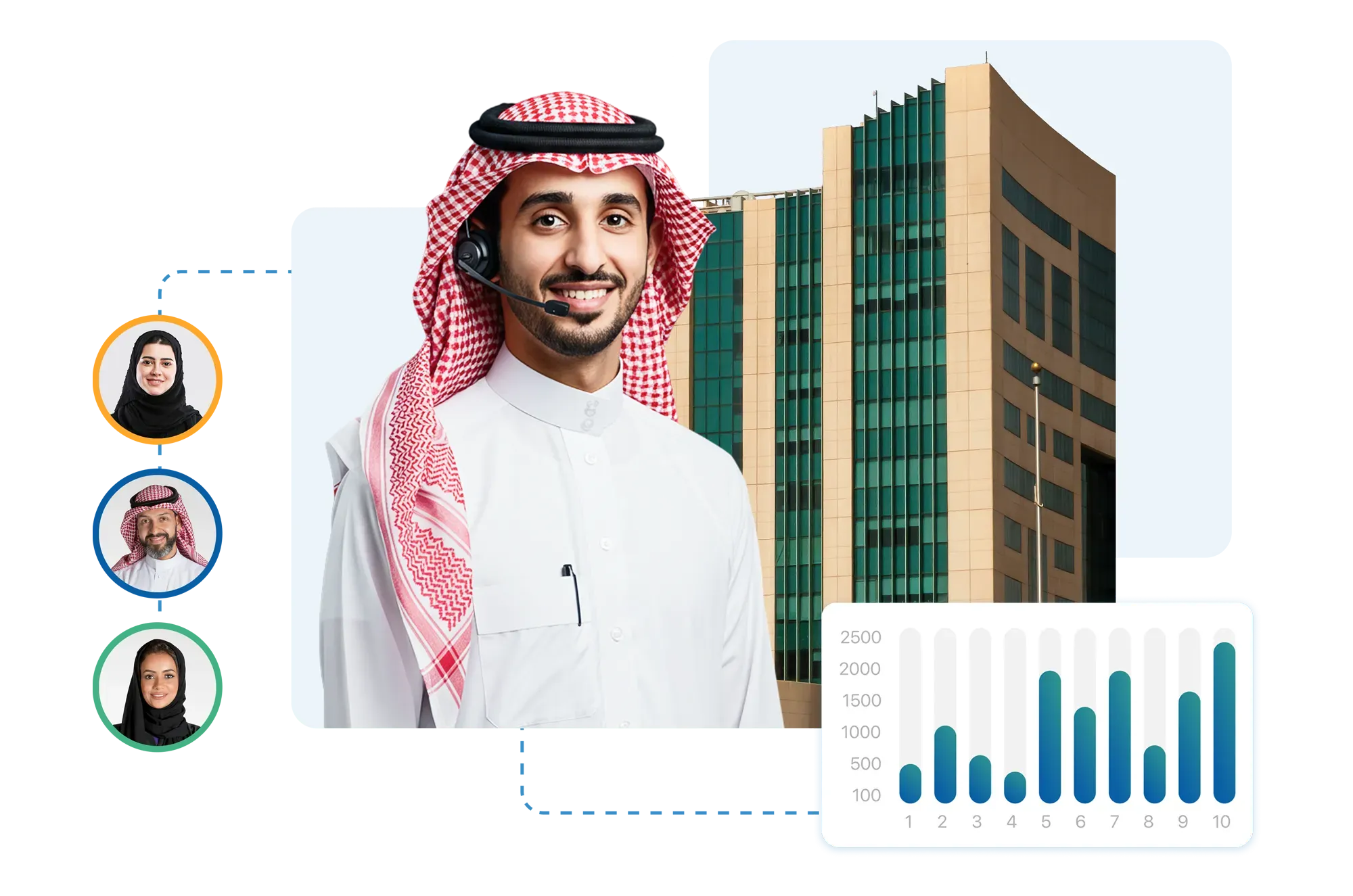تواصل مركزي لخدمة المواطنين بفعالية