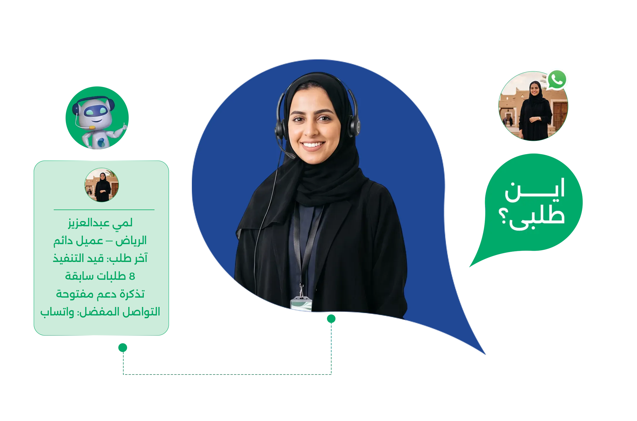 كل محادثة.. مرتبطة بسياقها الكامل