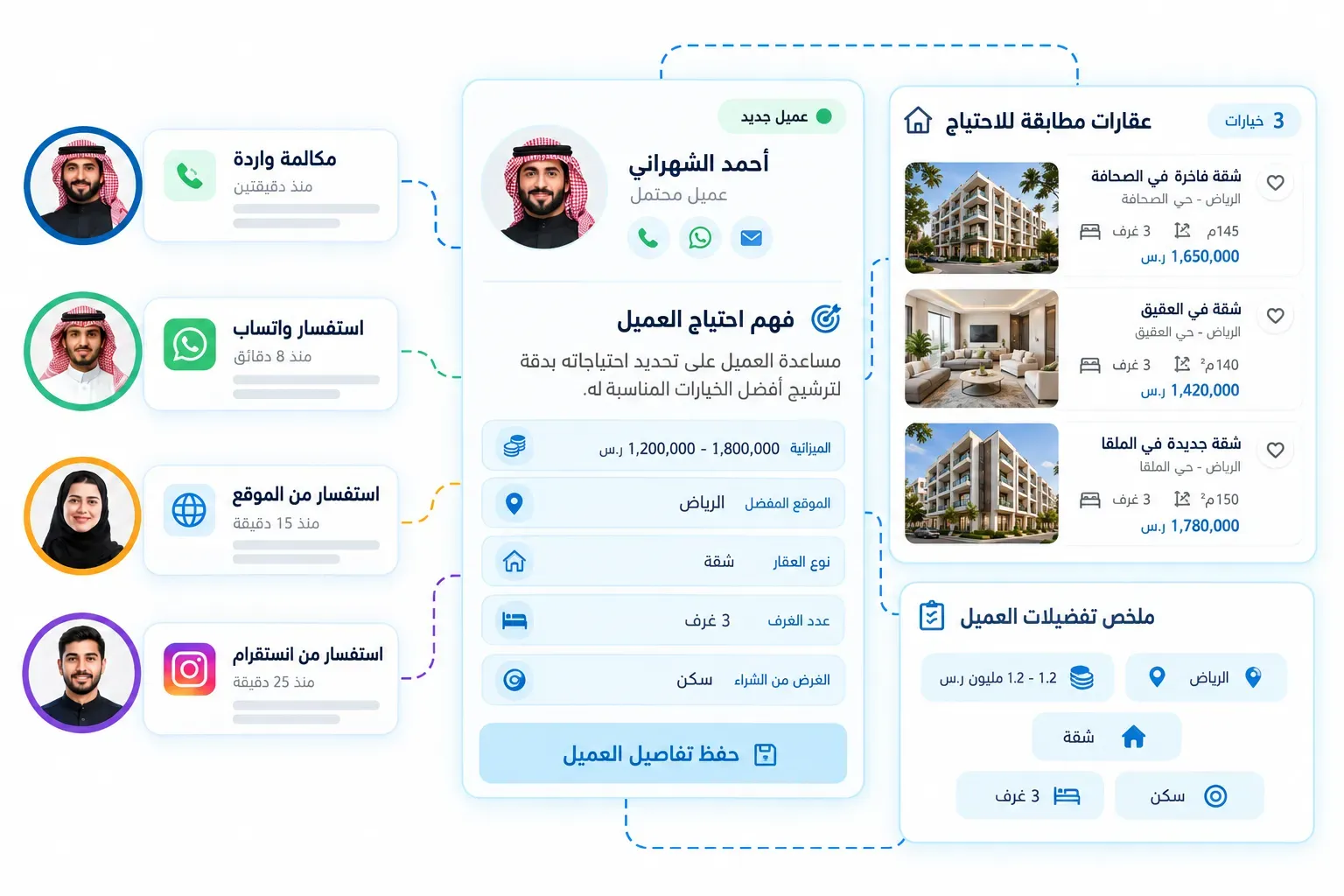 التأهيل وفهم احتياج العميل