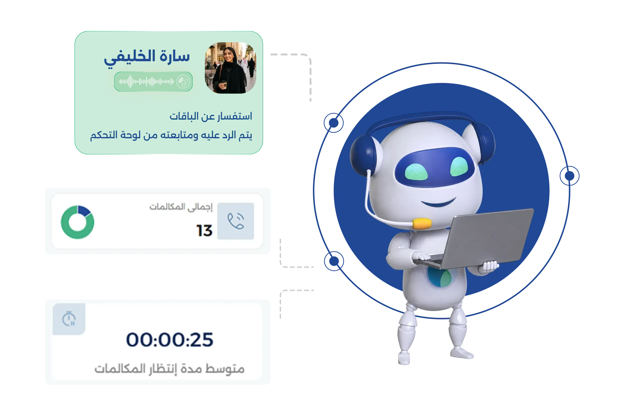 تلخيص المكالمات بالذكاء الاصطناعي