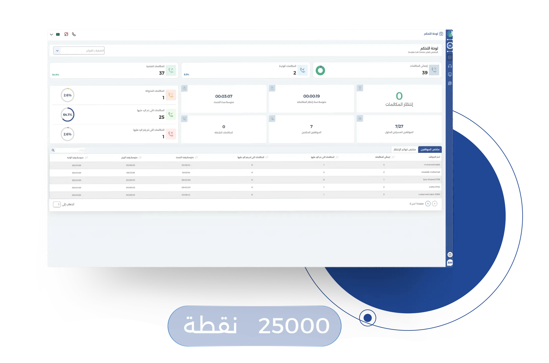 ماذا تعني هذه المميزات لأعمالك؟