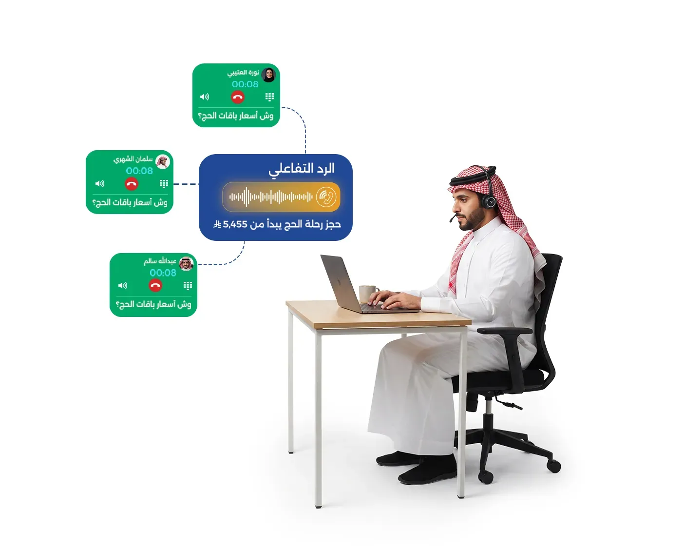 استجابة أسرع.. قبل أن تتأثر تجربة العميل
