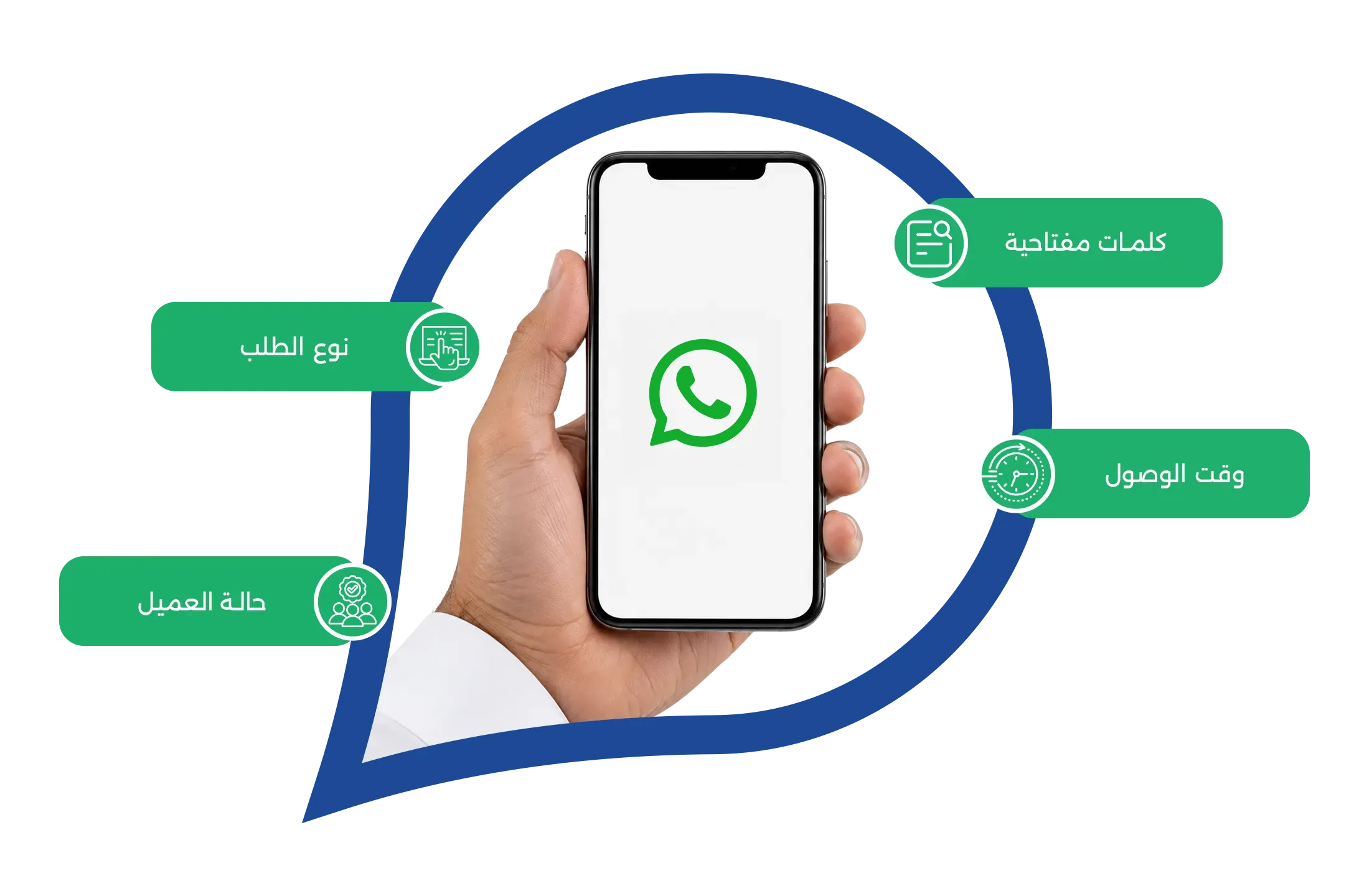 كيف تعمل مسارات العمل داخل واتساب؟
