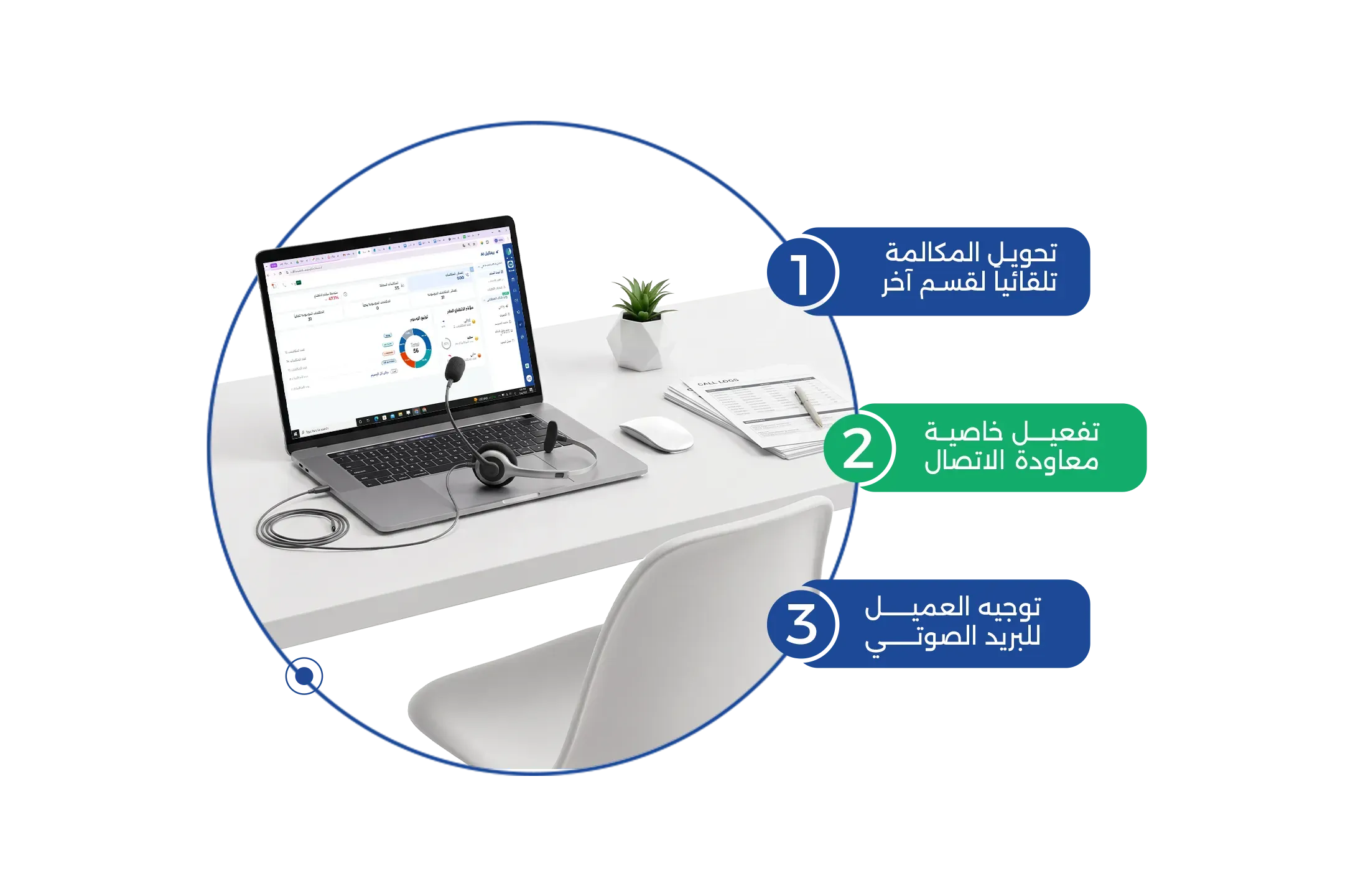 قواعد "امتلاء المكالمات" (Overflow Rules)