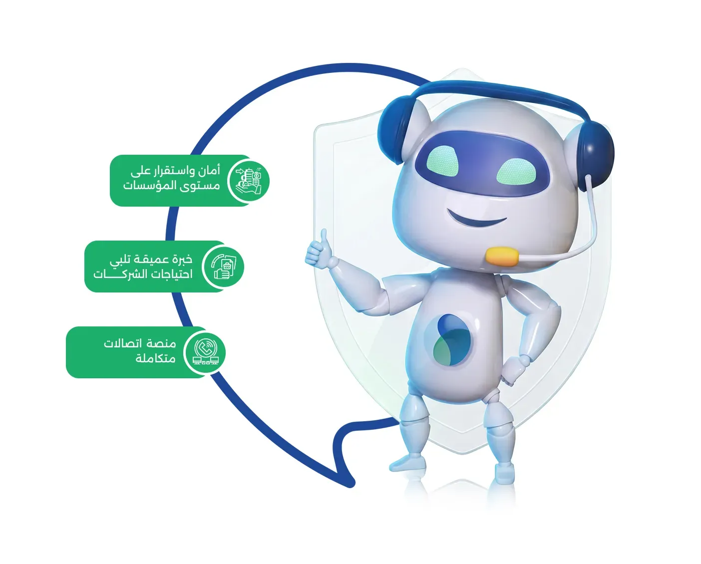 لماذا تعتمد الشركات على بيفاتيل؟