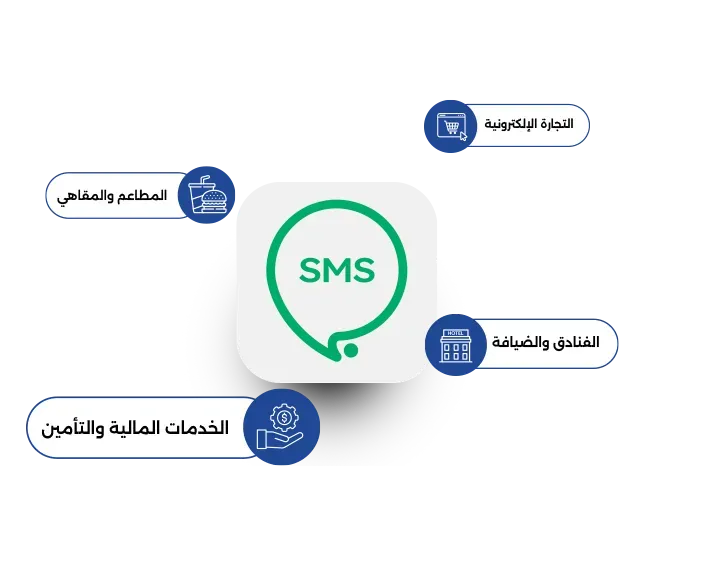 أين تصنع الرسائل التسويقية، الفرق؟