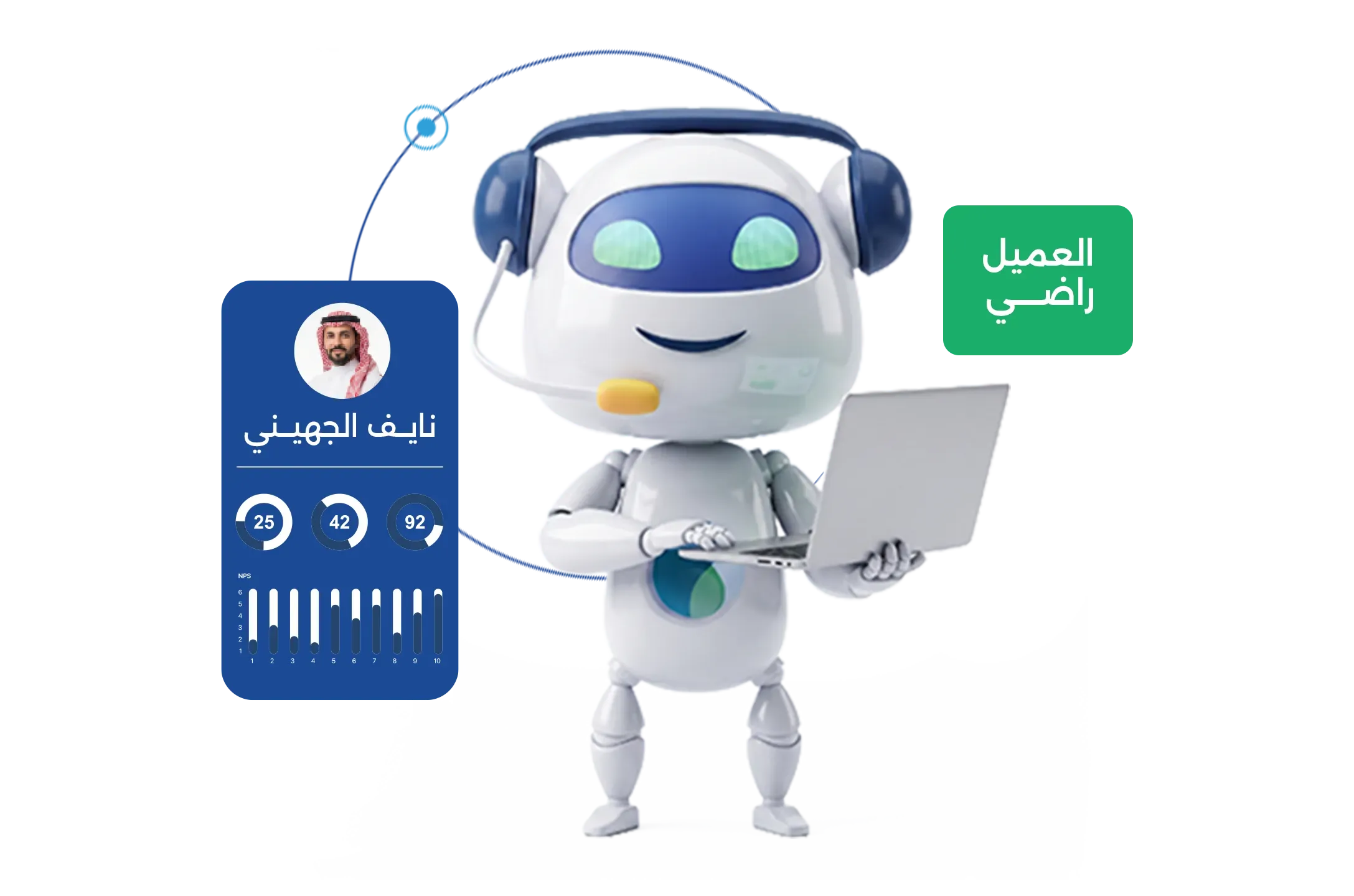 يفهم عملاءك..