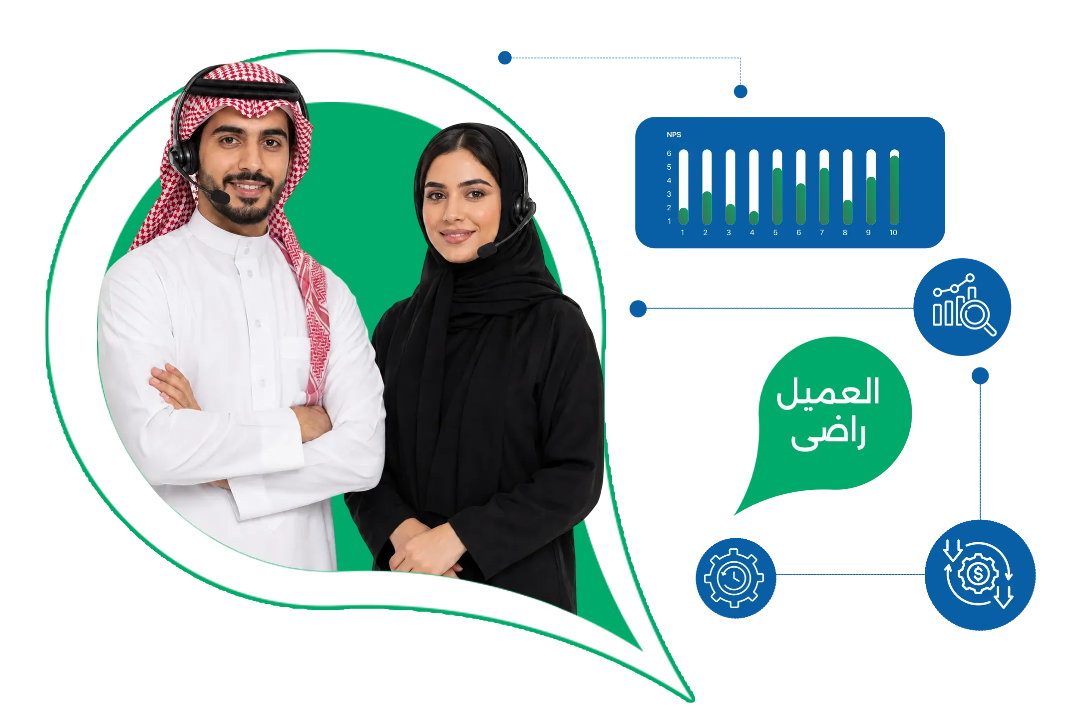 نتائج ملموسة تنعكس مباشرة على أعمالك