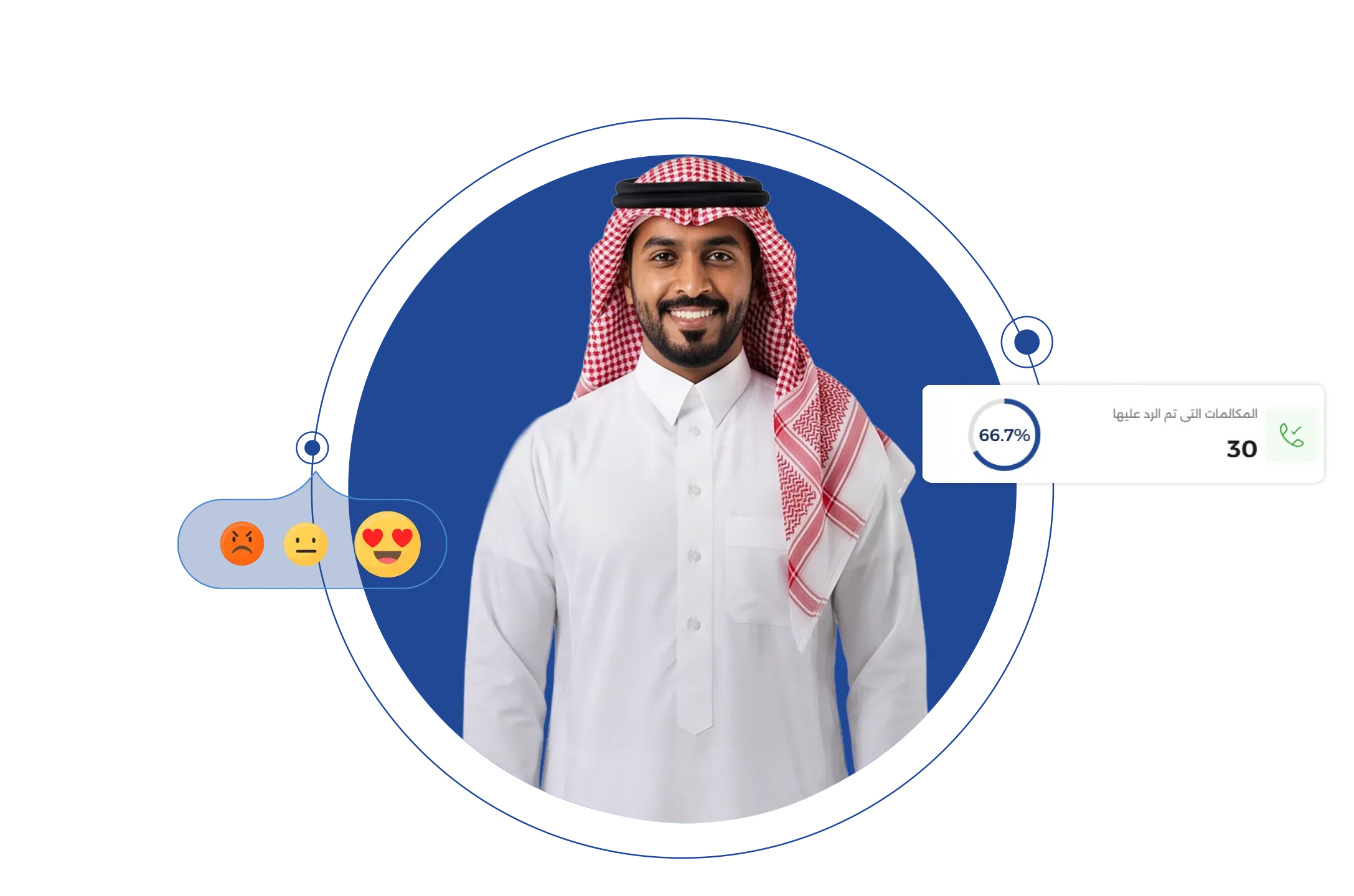 اختيارات مختلفة للوكيل الصوتي  تناسب أحجام الشركات