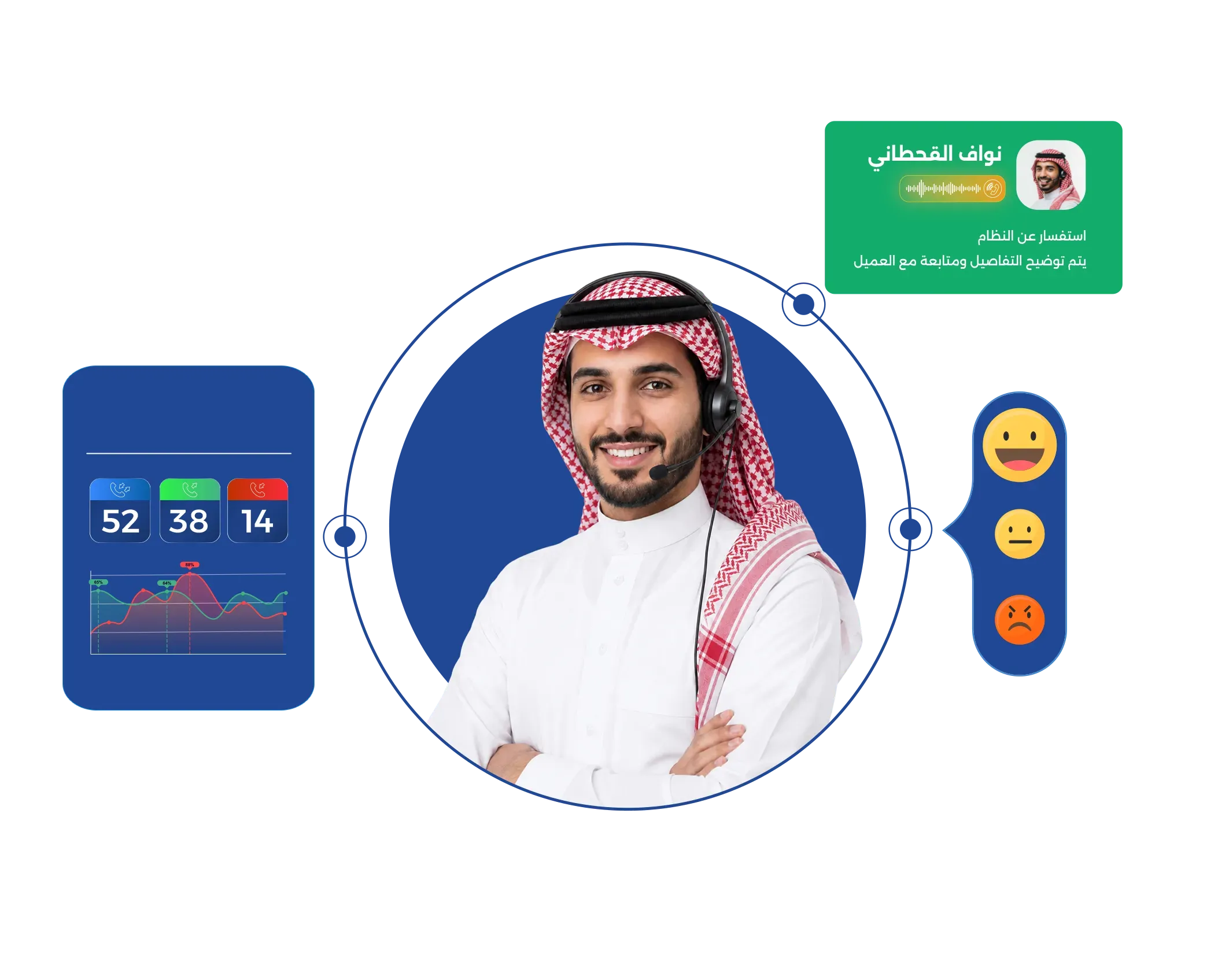 قياس رضا العملاء بتحليل نبرة الصوت بالذكاء الاصطناعي