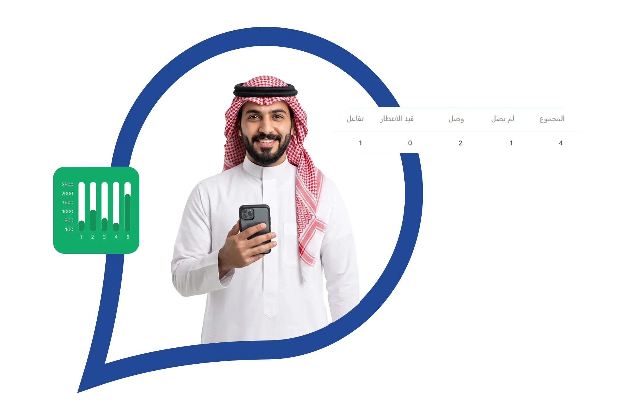 قدرات متقدمة.. لحملات أكثر ذكاءً