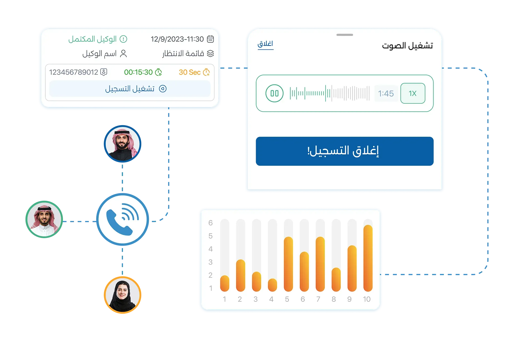تحسين التنسيق والتواصل بين الإدارات والطلاب وذويهم