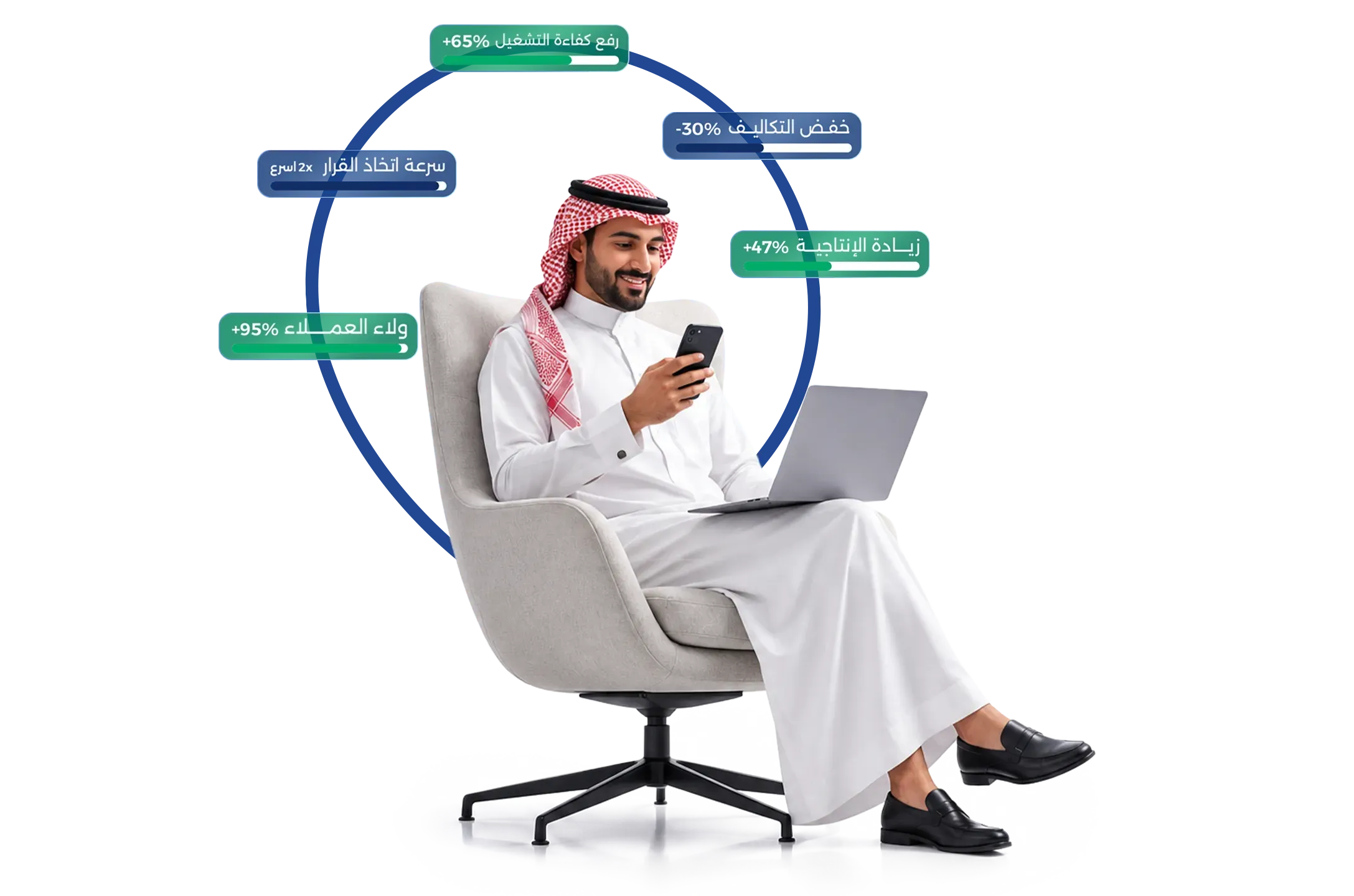 نتائج ملموسة.. تنعكس مباشرة على أعمالك
