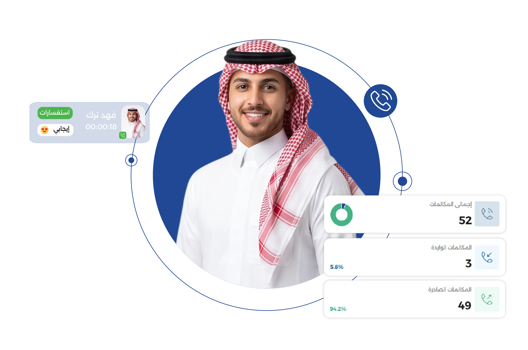 ماذا تعني هذه الميزة لأعمالك؟